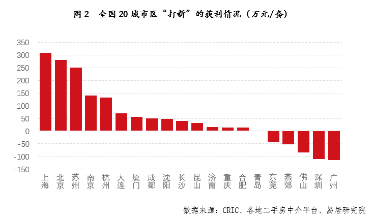 最新发布：冠亨名城房价走势揭秘，实时数据解读！